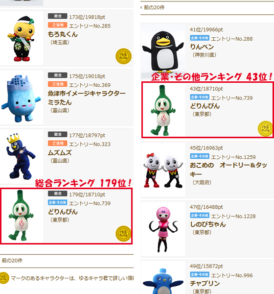 2014ゆるキャラグランプリ投票結果
