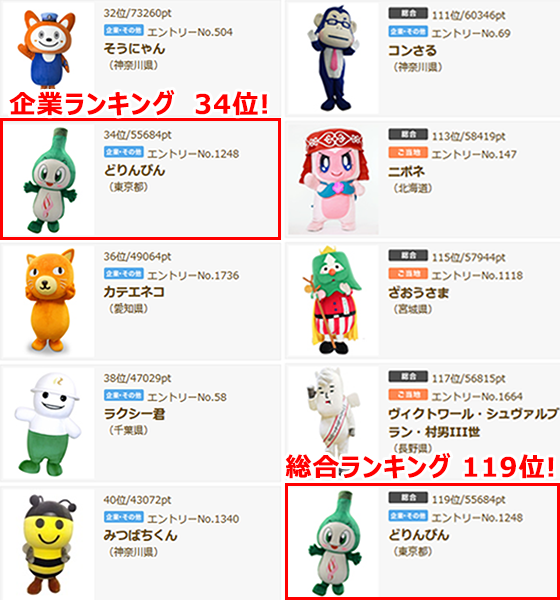 2015ゆるキャラグランプリ投票結果